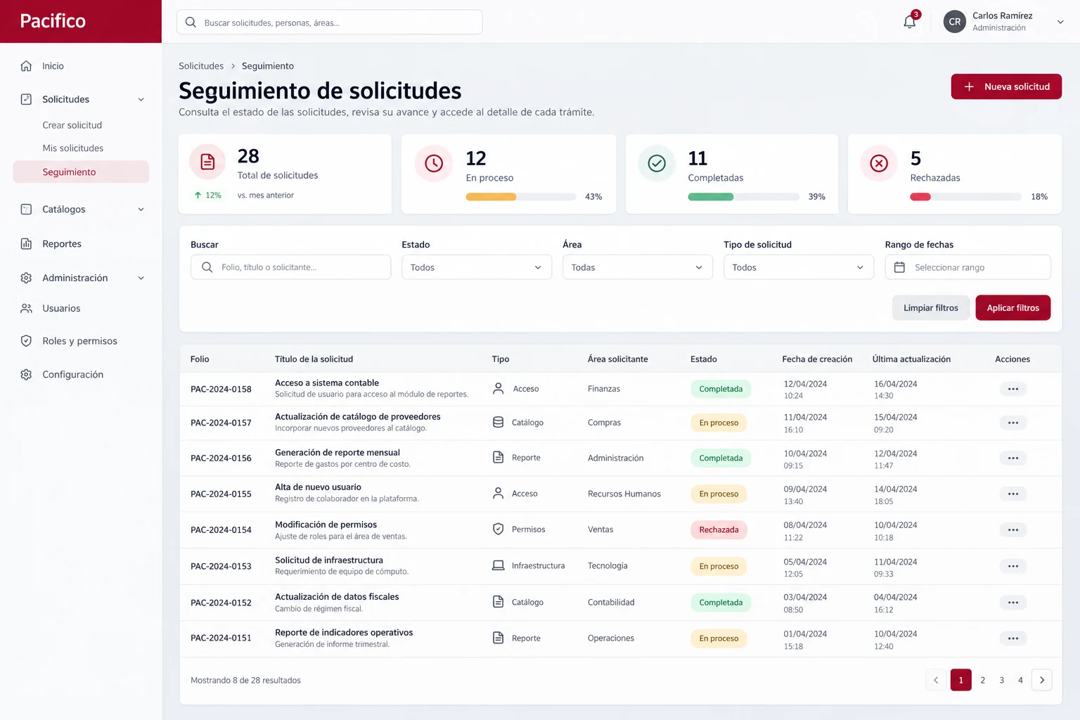App Pacifico