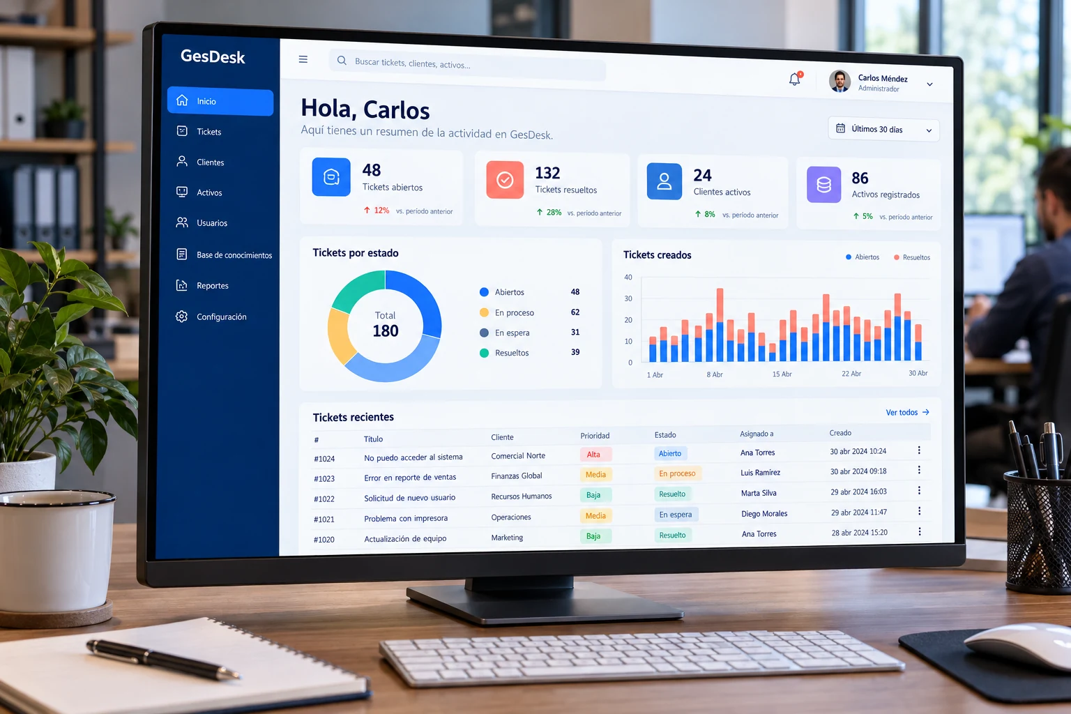 GesDesk