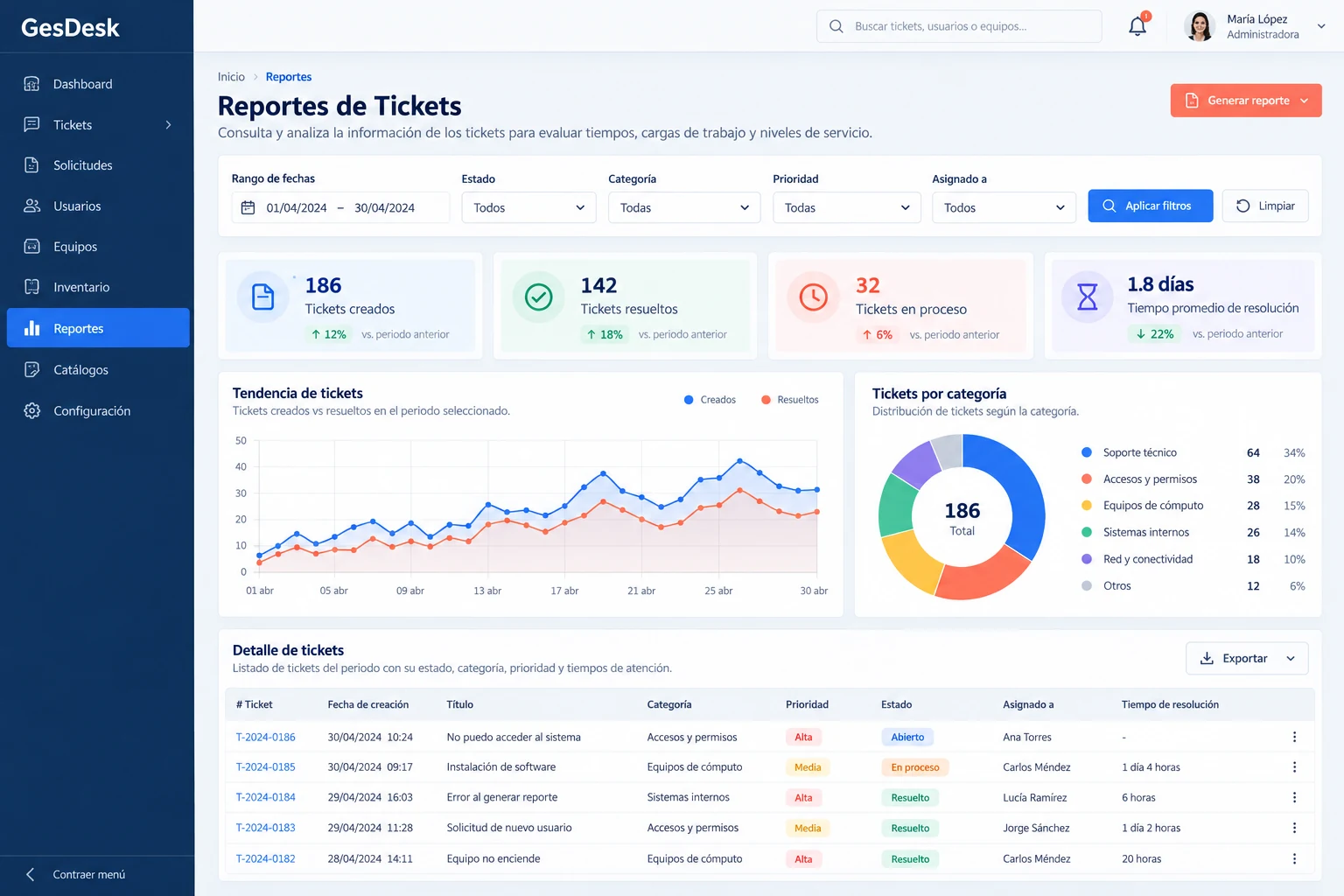 GesDesk